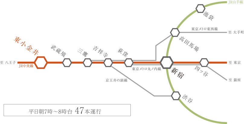 アクセス図