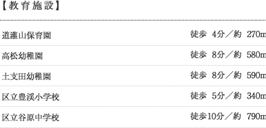 教育施設