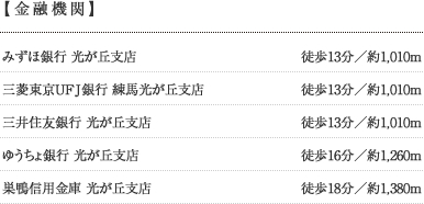 金融機関