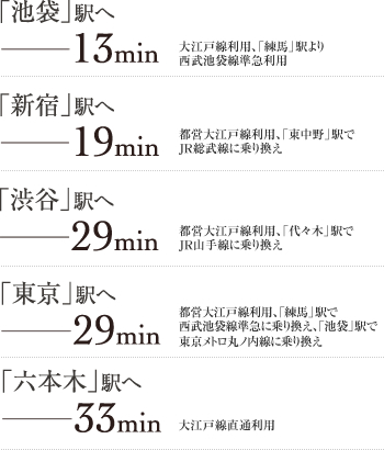 アクセス時間