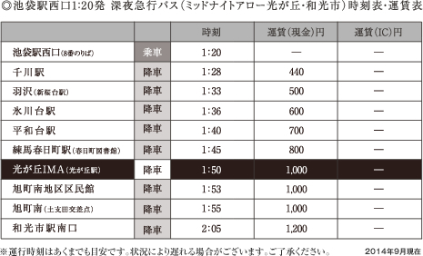 時刻表・運賃表